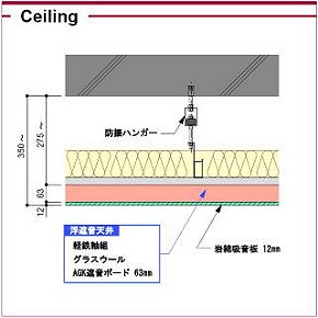 Soundproof ceiling rehearsal studio