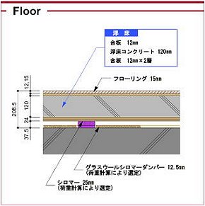 Soundproofed floor rehearsal studio