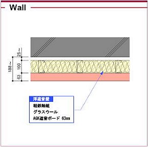 Soundproof wall rehearsal studio